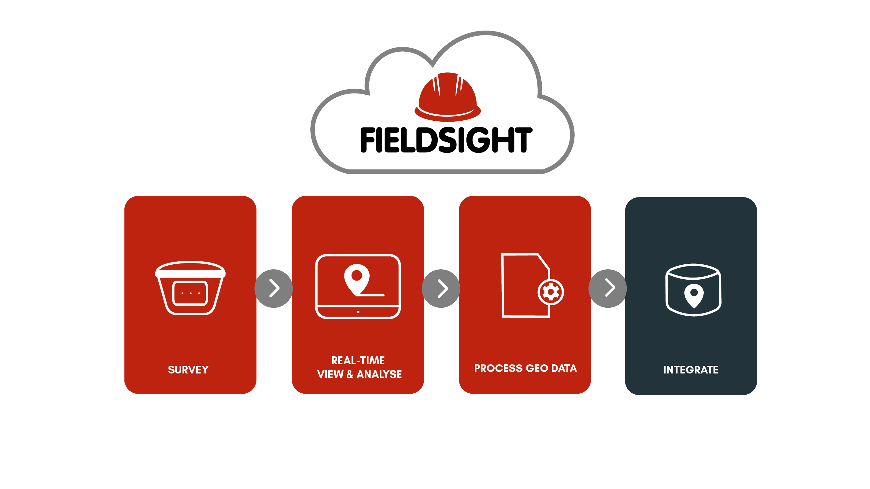Fieldsight Solutions